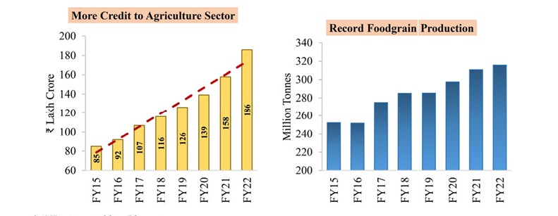 Union Budget 2023-2024: Key Features_4.1