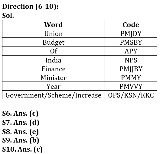 Reasoning Ability Quiz For Union Budget 2023- 1st February_3.1