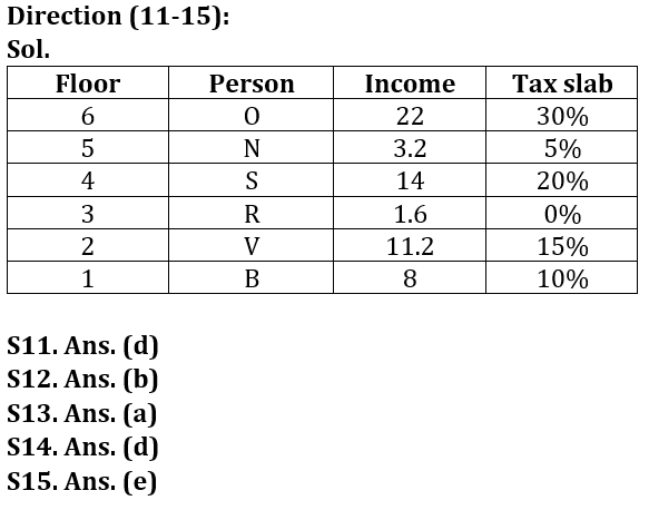 Reasoning Ability Quiz For Union Budget 2023- 1st February_4.1