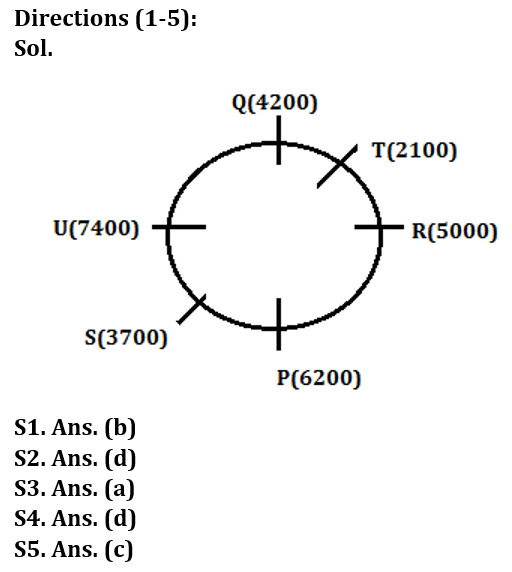 Reasoning Ability Quiz For Union Budget 2023- 1st February_5.1