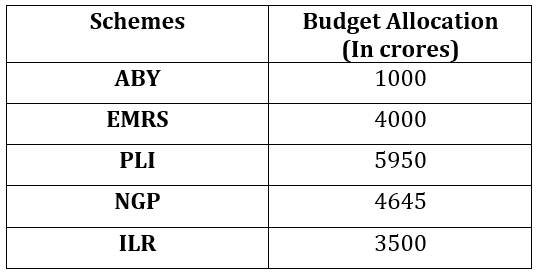 Quantitative Aptitude Quiz For Union Budget 2023- 1st February_5.1