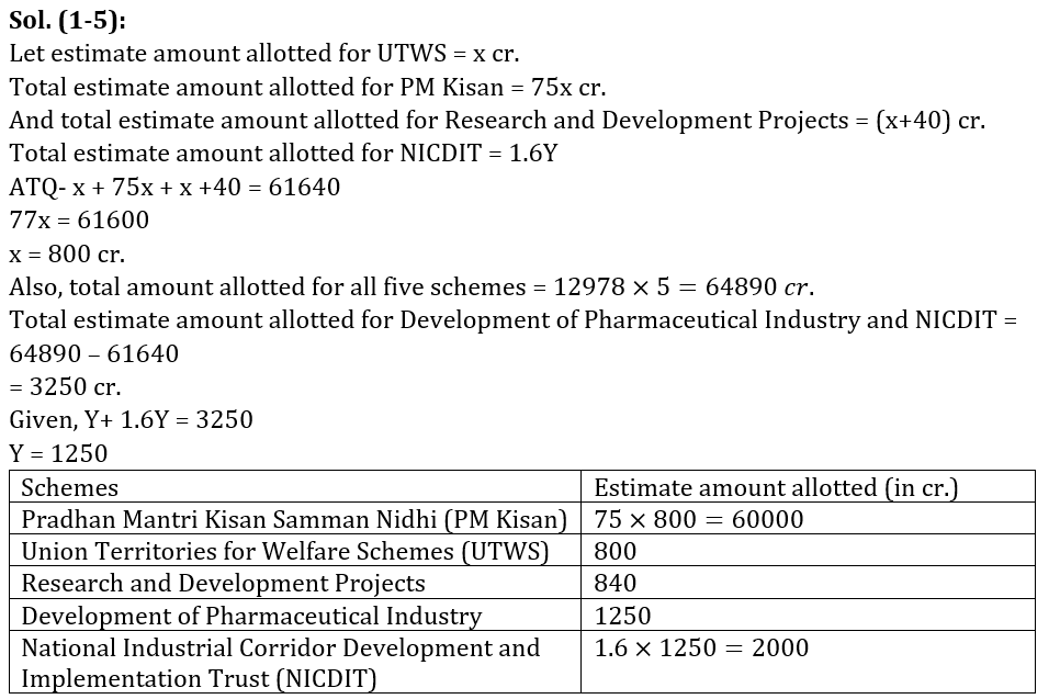 Quantitative Aptitude Quiz For Union Budget 2023- 1st February_6.1