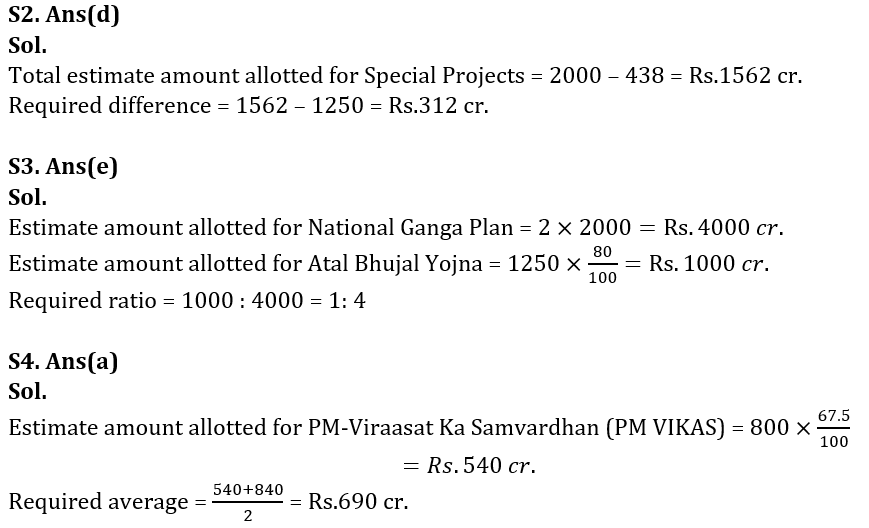 Quantitative Aptitude Quiz For Union Budget 2023- 1st February_8.1