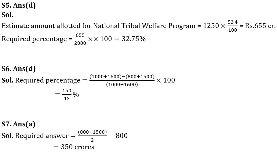 Quantitative Aptitude Quiz For Union Budget 2023- 1st February_9.1