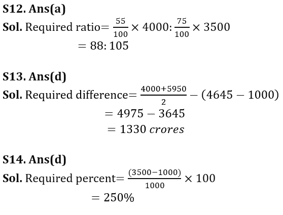 Quantitative Aptitude Quiz For Union Budget 2023- 1st February_12.1