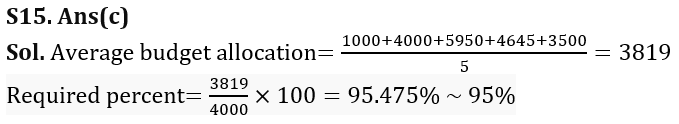 Quantitative Aptitude Quiz For Union Budget 2023- 1st February_13.1