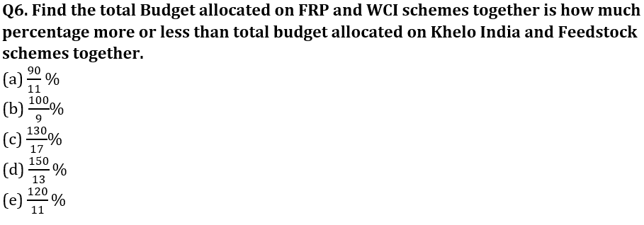 Quantitative Aptitude Quiz For Union Budget 2023- 1st February_4.1