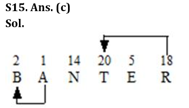 Reasoning Quiz For RBI Grade B Phase 1 2023- 2nd February_8.1