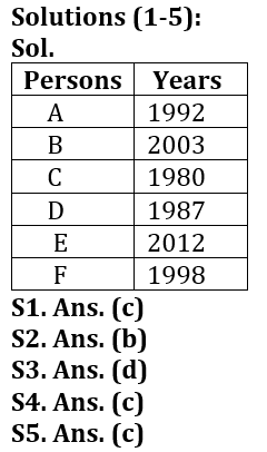 Reasoning Ability Quiz For Bank Foundation 2023- 2nd February_3.1