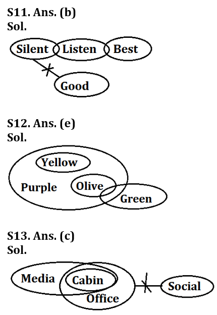 Reasoning Ability Quiz For Bank Foundation 2023- 2nd February_6.1