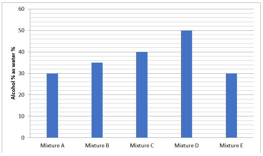 Quantitative Aptitude Quiz For RBI Grade B Phase 1 2023-3rd February_6.1