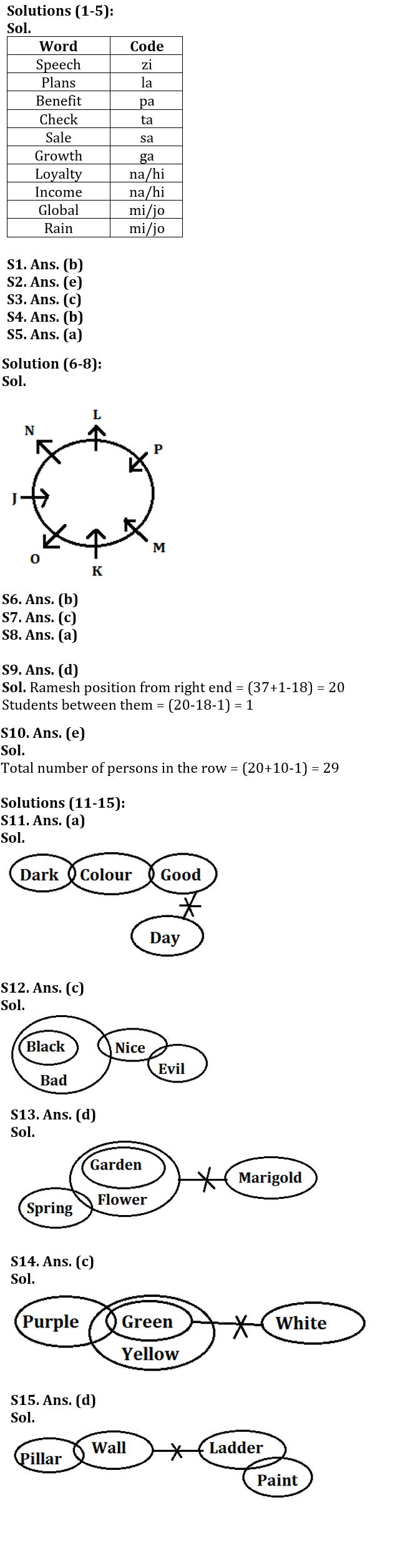 Reasoning Ability Quiz For Bank Foundation 2023- 3rd February_3.1