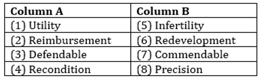 English Language Quiz For LIC AAO/ADO Prelims 2023- 3rd February_3.1