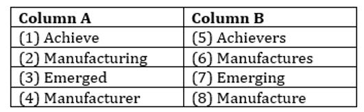 English Language Quiz For LIC AAO/ADO Prelims 2023- 3rd February_7.1