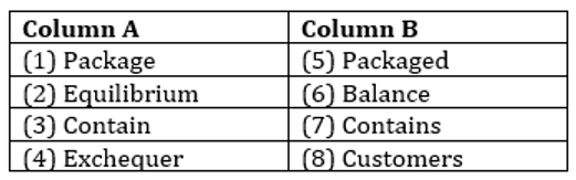 English Language Quiz For LIC AAO/ADO Prelims 2023- 3rd February_10.1