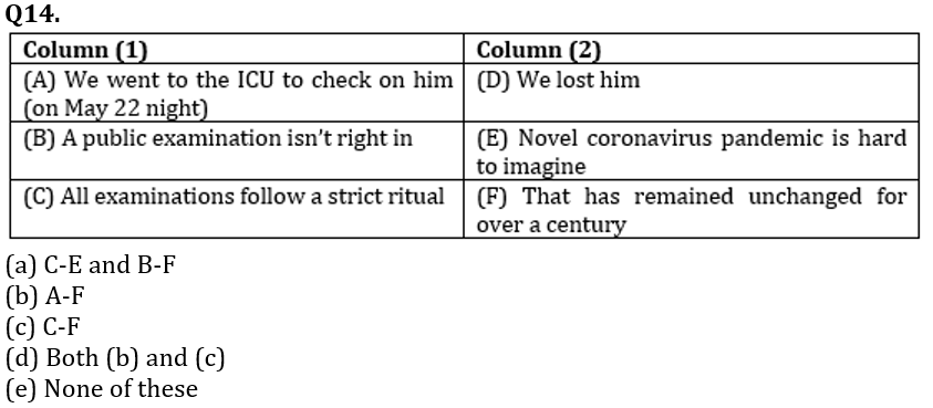 English Language Quiz For LIC AAO/ADO Prelims 2023- 3rd February_16.1