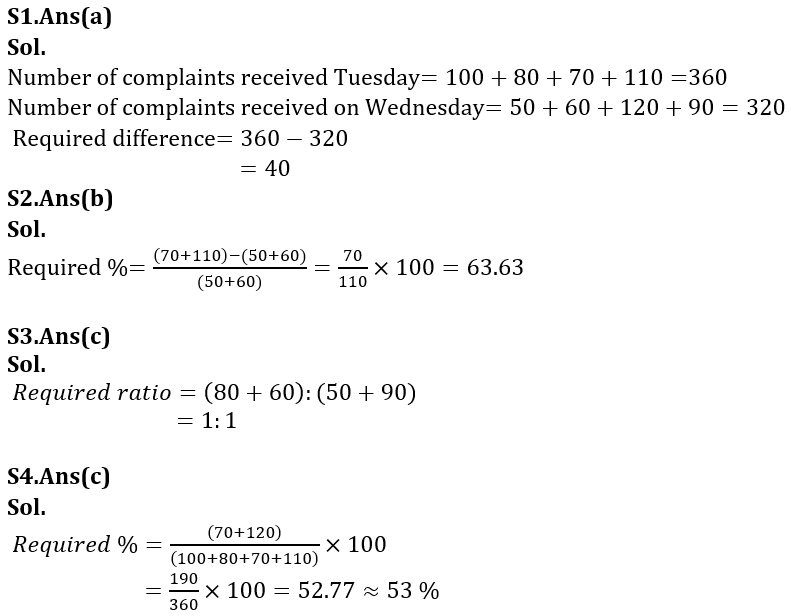 Quantitative Aptitude Quiz For LIC AAO/ADO Prelims 2023-4th February_7.1