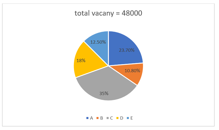 Quantitative Aptitude Quiz For RBI Grade B Phase 1 2023 4thFebruary_3.1