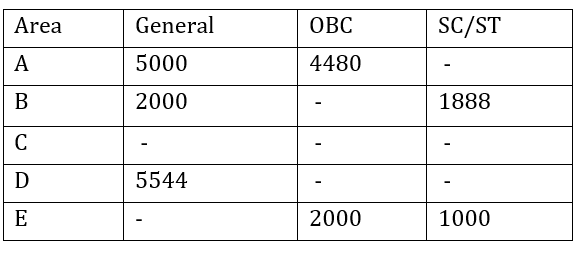 Quantitative Aptitude Quiz For RBI Grade B Phase 1 2023 4thFebruary_4.1