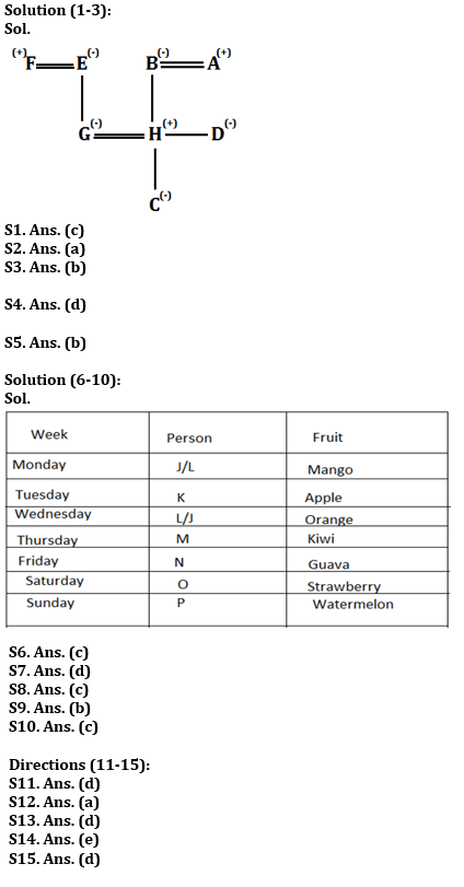 Reasoning Ability Quiz For Bank Foundation 2023-5th February_3.1