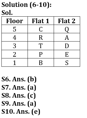 Reasoning Ability Quiz For LIC AAO /ADO Prelims 2023-6th February_6.1