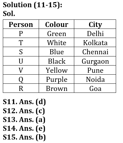 Reasoning Ability Quiz For LIC AAO /ADO Prelims 2023-8th February_9.1