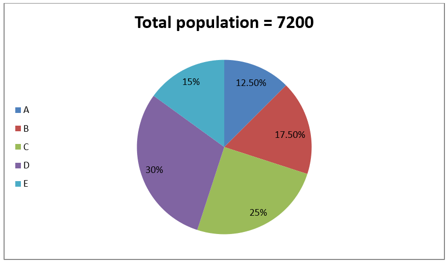 Quantitative Aptitude Quiz For Bank Foundation 2023 - 8th February_3.1