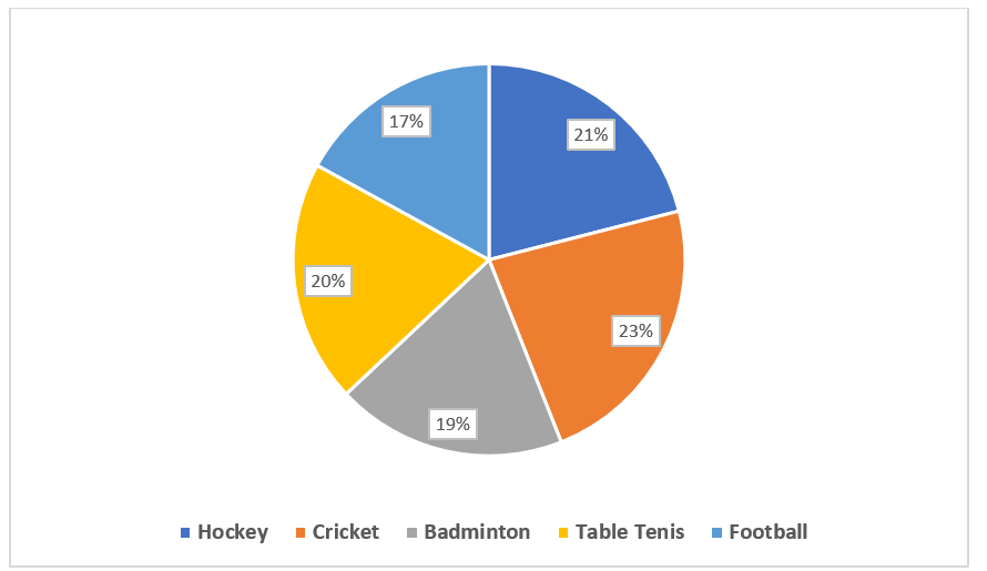 Quantitative Aptitude Quiz For Bank Foundation 2023 - 8th February_6.1