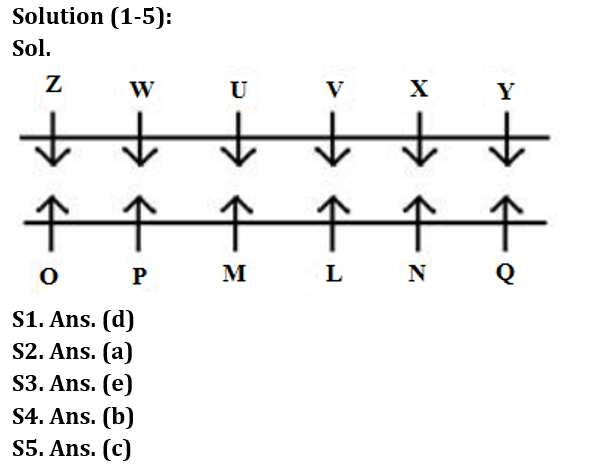 Reasoning Quiz For RBI Grade B Phase 1 2023-9th February_3.1