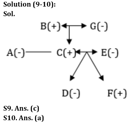 Reasoning Quiz For RBI Grade B Phase 1 2023-9th February_5.1