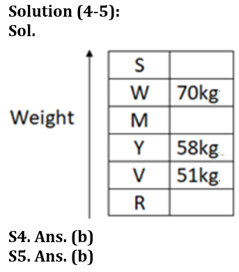 Reasoning Ability Quiz For Bank Foundation 2023-10th February_4.1