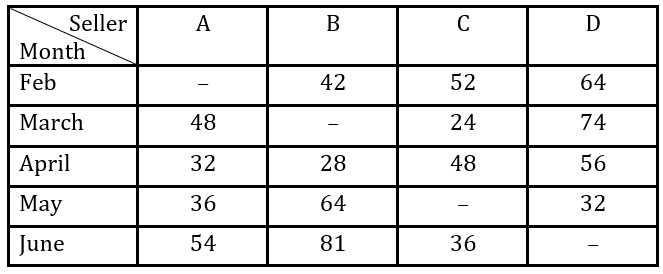 Quantitative Aptitude Quiz For LIC AAO/ADO Prelims 2023 -11th February_3.1