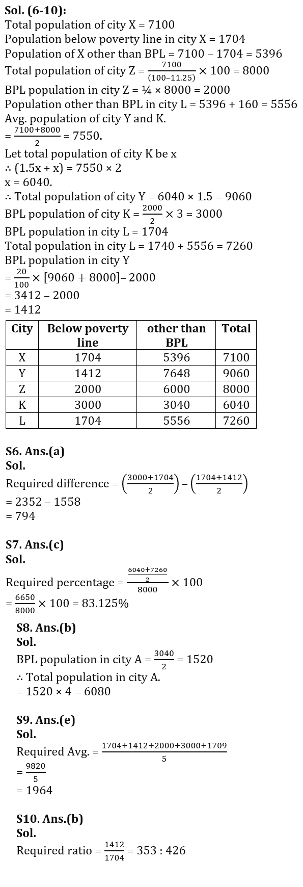 Quantitative Aptitude Quiz For RBI Grade B Phase 1 2023 -11th February_12.1