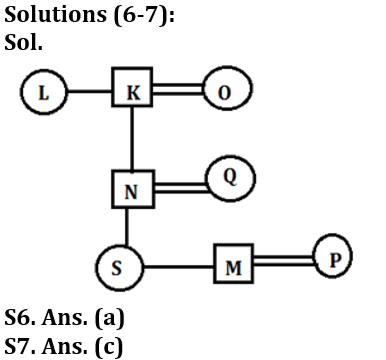 Reasoning Ability Quiz For Bank Foundation 2023-11th February_3.1