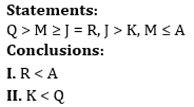 Reasoning Quiz For RBI Grade B Phase 1 2023-11th February_4.1