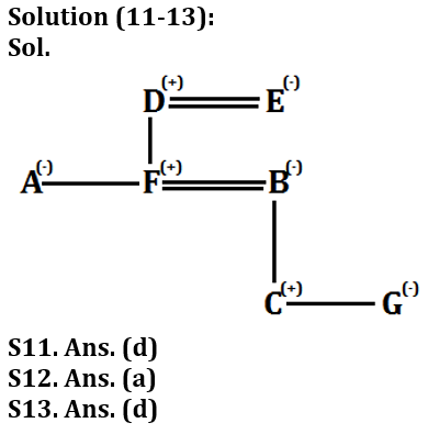 Reasoning Quiz For RBI Grade B Phase 1 2023-11th February_7.1