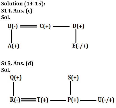 Reasoning Quiz For RBI Grade B Phase 1 2023-11th February_8.1