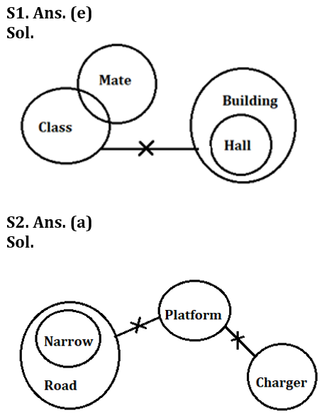 Reasoning Ability Quiz For LIC AAO /ADO Prelims 2023-11th February_3.1