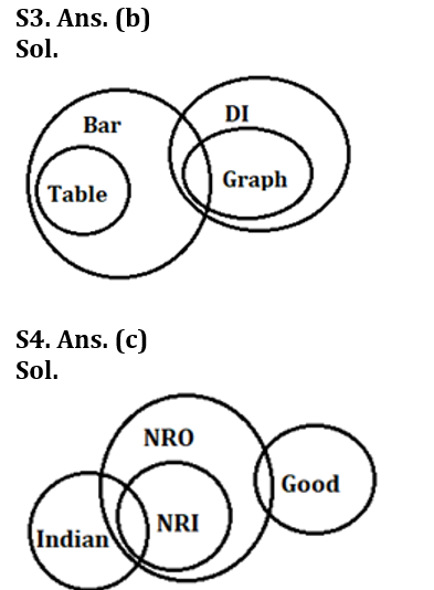 Reasoning Ability Quiz For LIC AAO /ADO Prelims 2023-11th February_4.1