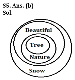 Reasoning Ability Quiz For LIC AAO /ADO Prelims 2023-11th February_5.1