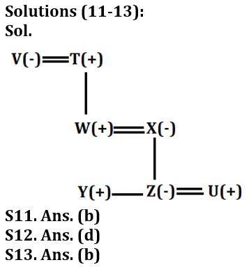 Reasoning Ability Quiz For LIC AAO /ADO Prelims 2023-11th February_7.1