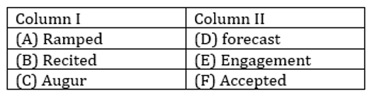 English Language Quiz For LIC AAO/ADO Prelims 2023 -11th February_4.1