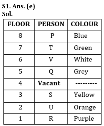 Reasoning Quiz For RBI Grade B Phase 1 2023-12th February_3.1