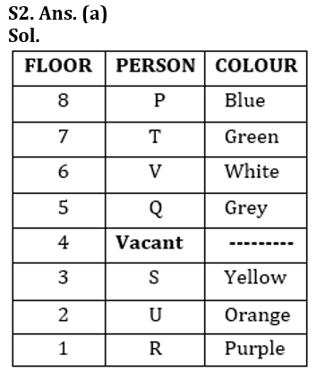 Reasoning Quiz For RBI Grade B Phase 1 2023-12th February_4.1