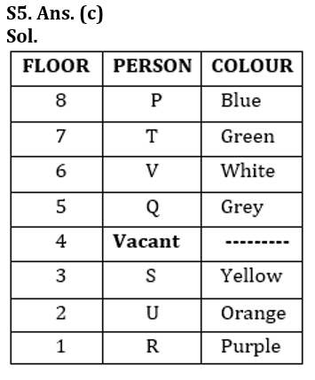 Reasoning Quiz For RBI Grade B Phase 1 2023-12th February_7.1