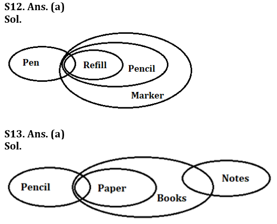 Reasoning Ability Quiz For LIC AAO /ADO Prelims 2023-12th February_7.1