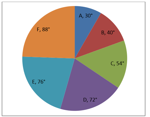 Quantitative Aptitude Quiz For LIC AAO/ADO Prelims 2023 -12th February_3.1