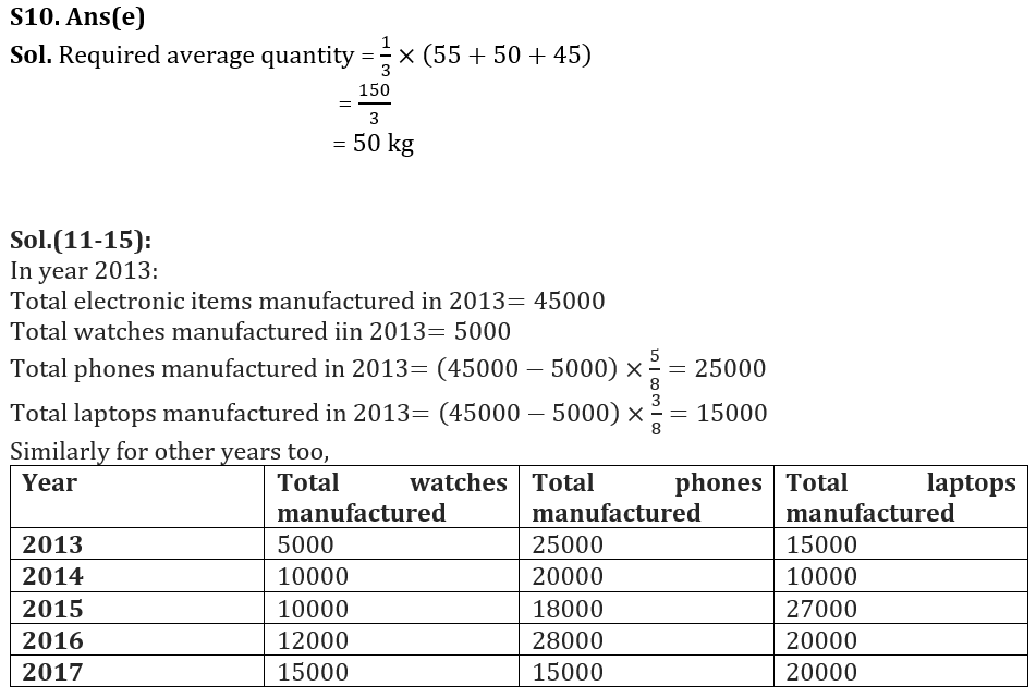 Quantitative Aptitude Quiz For Bank Foundation 2023 - 13th February_10.1