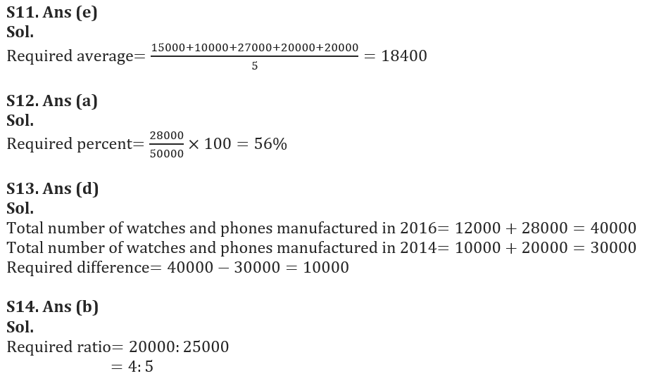 Quantitative Aptitude Quiz For Bank Foundation 2023 - 13th February_11.1