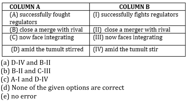 English Language Quiz For For RBI Grade B Phase 1 2023-14th February_3.1